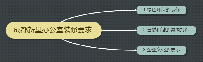 成都新星办公室装修要求