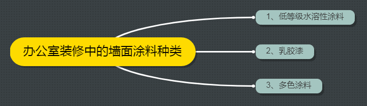 办公室装修中的墙面涂料种类