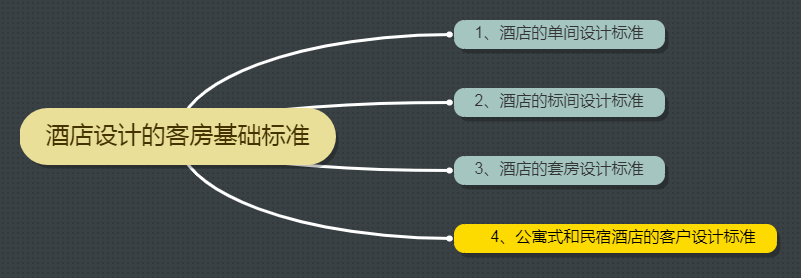 酒店设计的客房基础标准